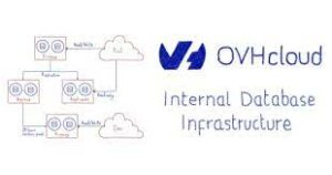 OVH Cloud Hosting
