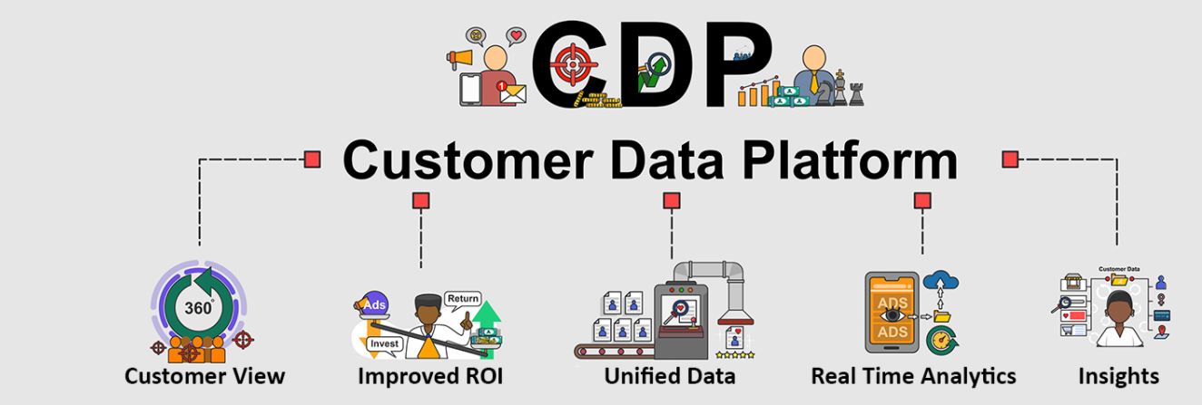 What is Customer Data Platform (CDP)?