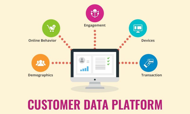 Customer Data Platform Business Requirements