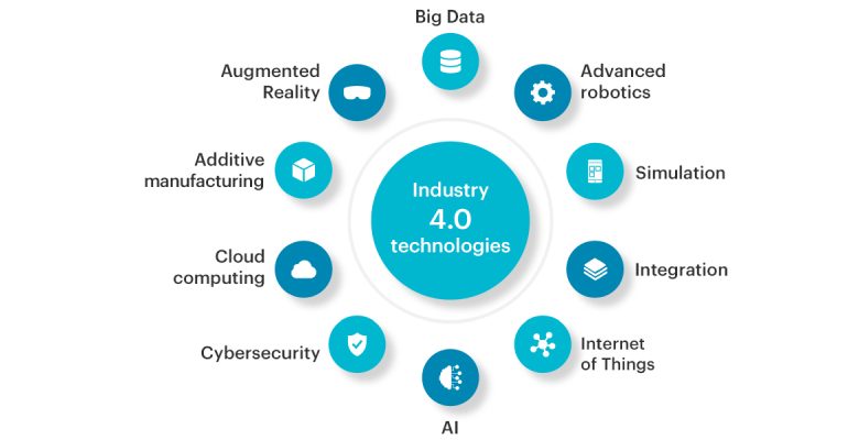 Industry 4.0 Technologies And 5 Popular Application In Human Life